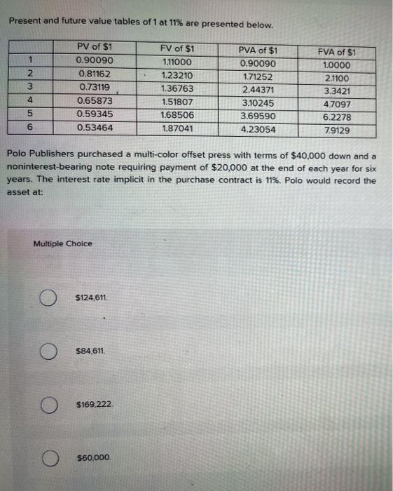 Solved Present and future value tables of $1 at 3% are | Chegg.com
