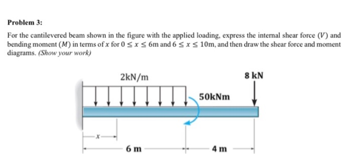 Solved Problem 3: For the cantilevered beam shown in the | Chegg.com