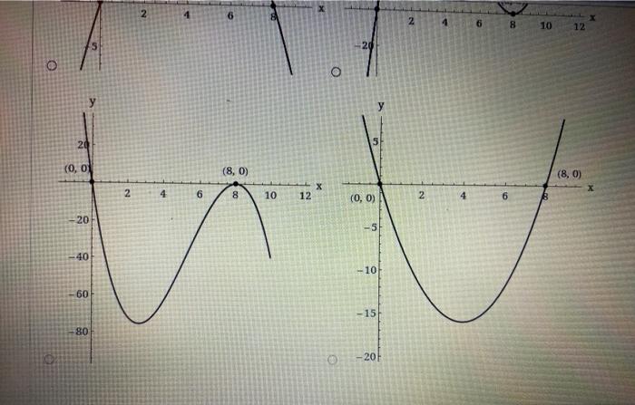 Solved Sketch the graph of a function f having the given | Chegg.com