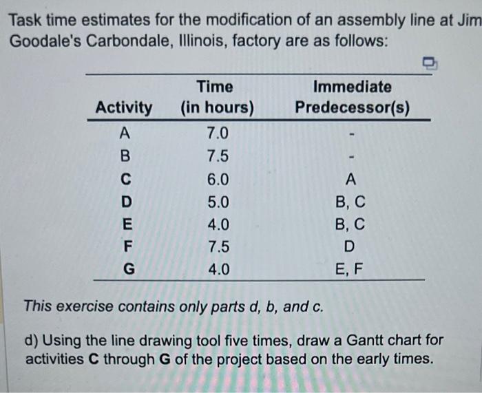 Solved Task Time Estimates For The Modification Of An | Chegg.com