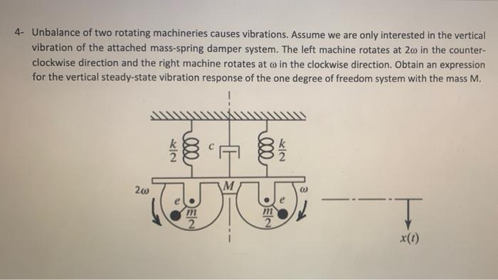 Solved 4- Unbalance of two rotating machineries causes | Chegg.com