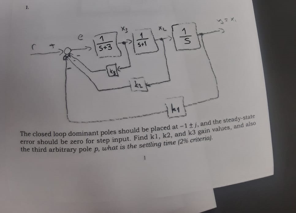 The closed loop dominant poles should be placed at | Chegg.com