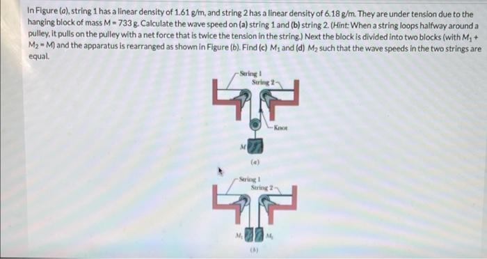 Solved In Figure (a), string 1 has a linear density of 1.61 | Chegg.com