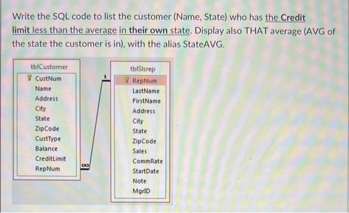 Solved Write the SQL code to list the customer (Name, State) | Chegg.com