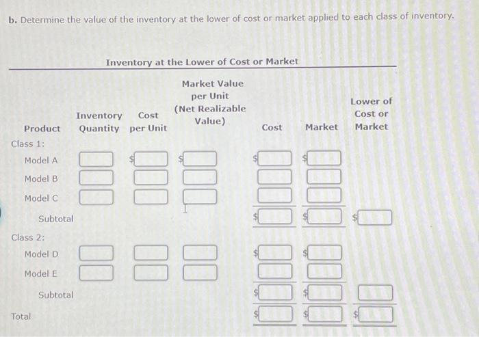 Solved Lower-of-cost-or-market Inventory On The Basis Of The | Chegg.com