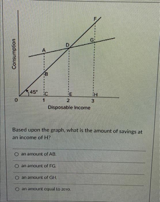Solved A Consumption B 45c 1 LE 2 3 Disposable Income Based | Chegg.com