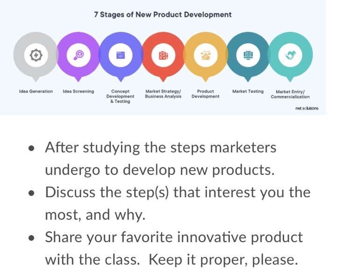 Solved 7 Stages of New Product Development 00000 Idea