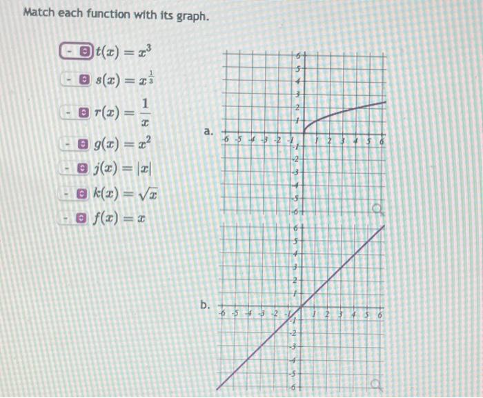 Solved Match Each Function With Its Graph 5767