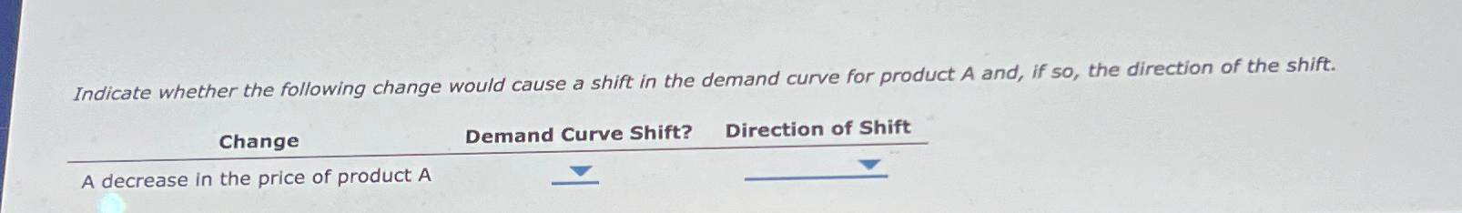 Solved Indicate whether the following change would cause a | Chegg.com