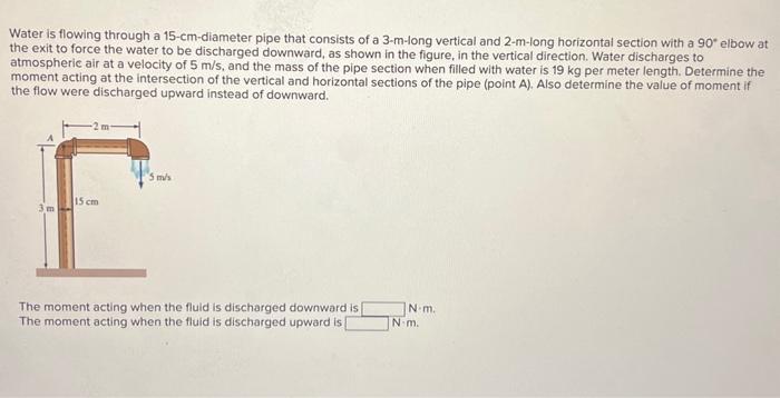 Solved Water Is Flowing Through A 15−cm-diameter Pipe That | Chegg.com