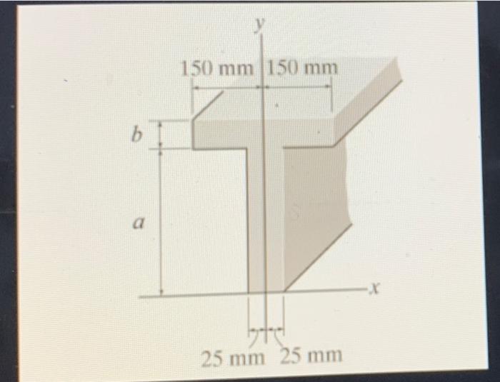 Solved 150 mm 150 mm b a - X 25 mm 25 mm If a = 210 mm and | Chegg.com