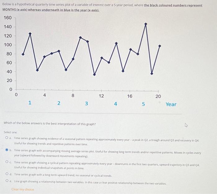 Solved Below is a hypothetical quarterly time series plot of | Chegg.com
