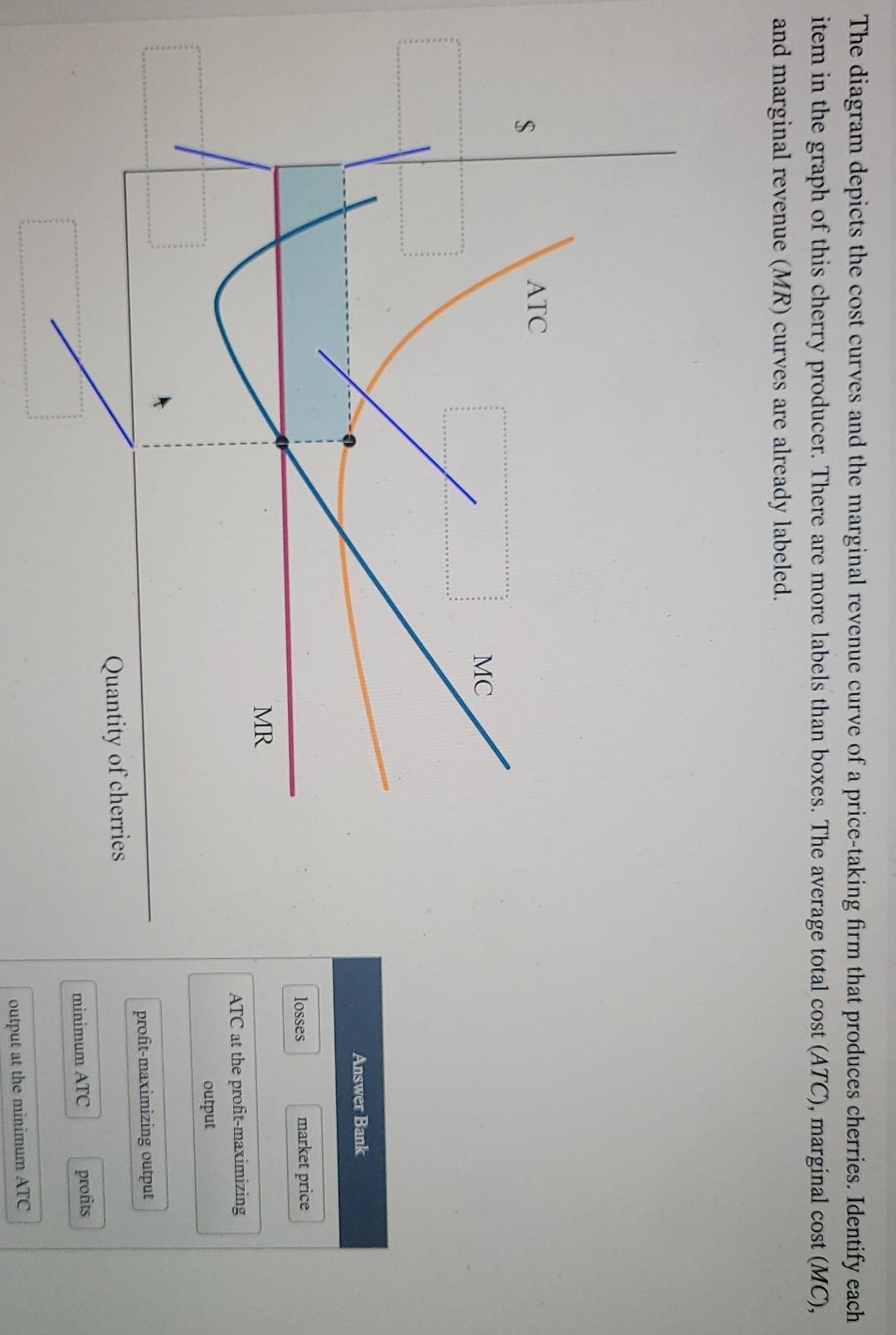 marginal cost curve profit maximization