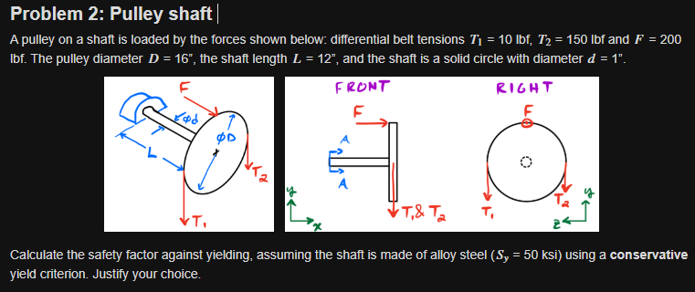 Solved Problem 2: Pulley shaft |A pulley on ﻿a shaft is | Chegg.com