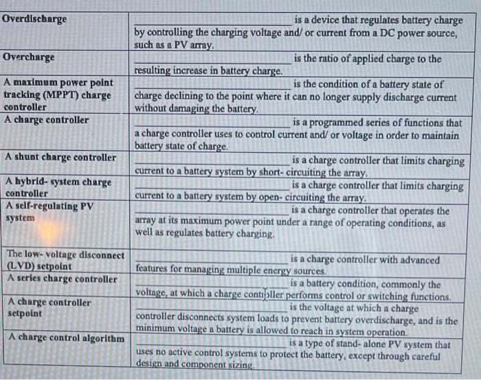 Solved Overdischarge Overcharge A maximum power point | Chegg.com