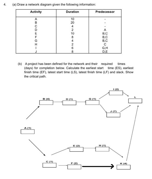 (a) Draw a network diagram given the following information:
Activity
Duration
Predecessor
A
B,C
B,C
B,C
C
G.H
D.E
(b) A proje