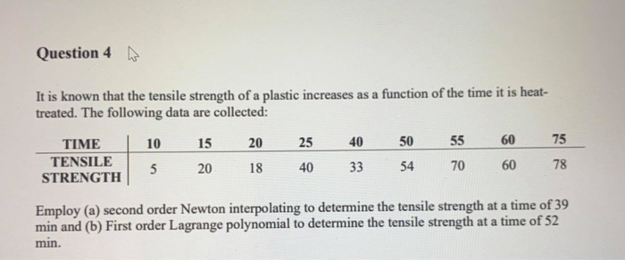 Solved Question 4 D It is known that the tensile strength of | Chegg.com