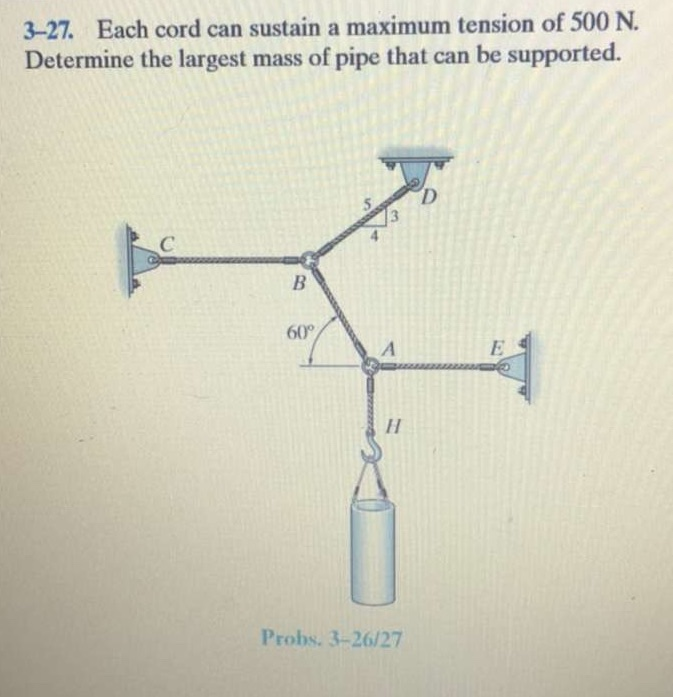 Solved 98 CHAPTER 3 EQUILIBRIUM OF A PARTICLE PROBLEMS All | Chegg.com