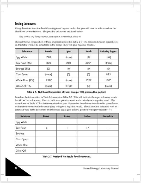 Solved LIPIDS; Waxes, triglyoerides (fats \& otls),