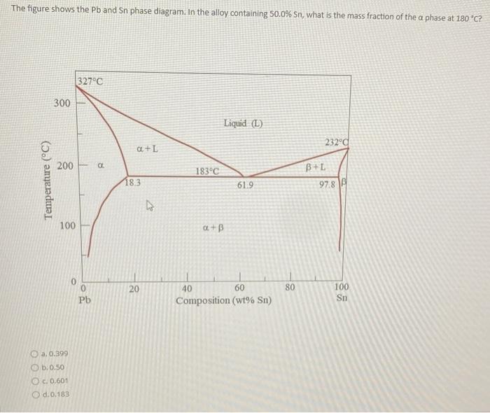 Solved The figure shows the Pb and Sn phase diagram. In the | Chegg.com