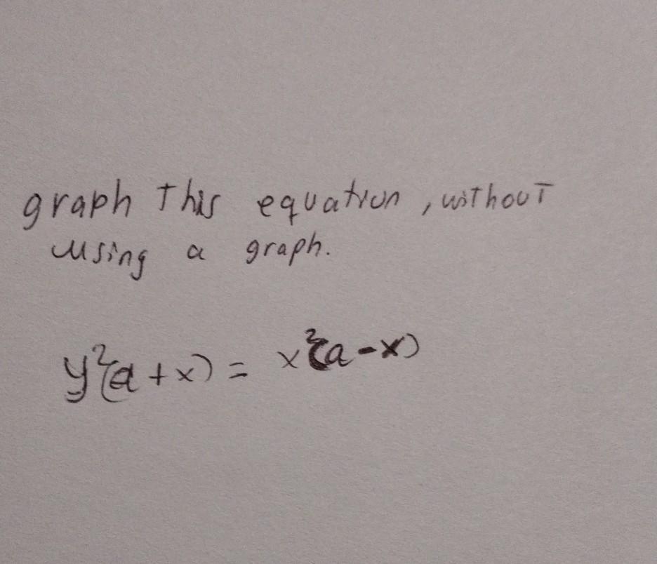 solved-graph-this-equation-without-using-a-graph-chegg