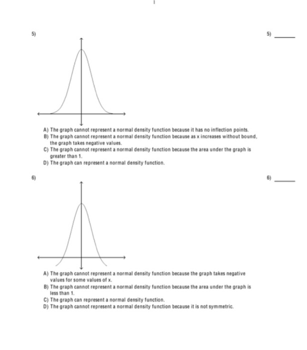 Solved determine whether the graph can represent a normal | Chegg.com
