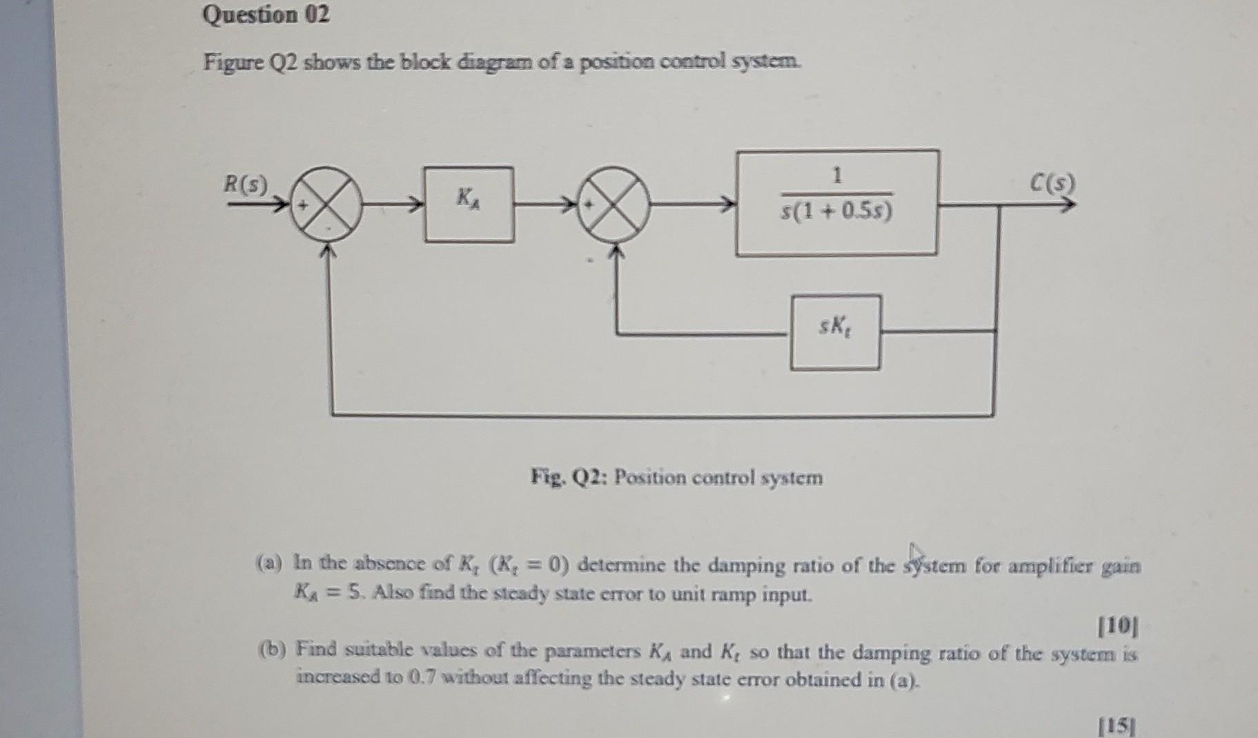 Solved Figure Q2 shows the block diagram of a position | Chegg.com