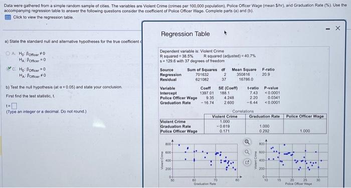 Solved Data were gathered from a simple random sample of | Chegg.com