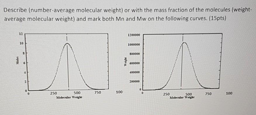 solved-describe-number-average-molecular-weight-or-with-chegg