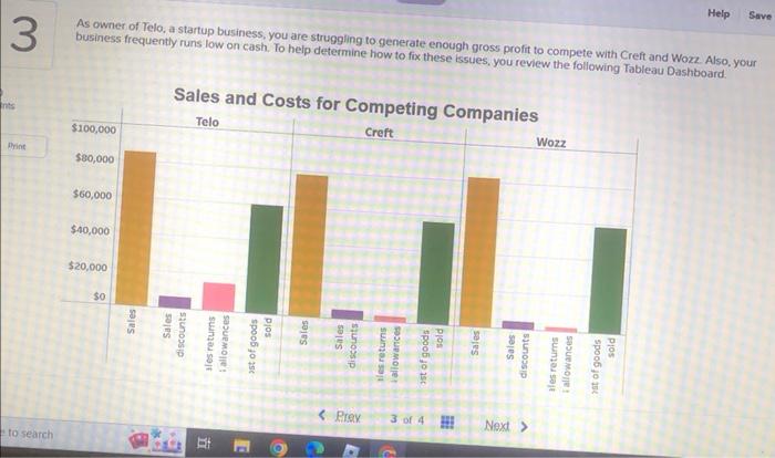 As owner of Telo, a startup business, you are struggling to generate enough gross profit to compete with Creft and Wozz Also,