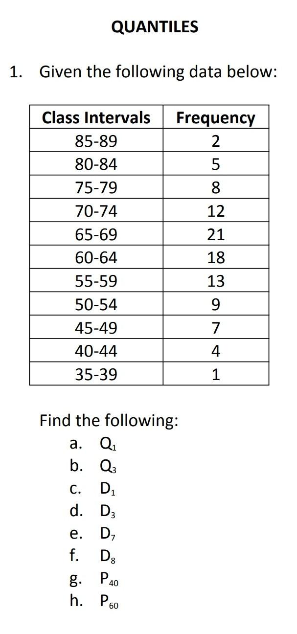 Solved QUANTILES 1. Given the following data below: Class