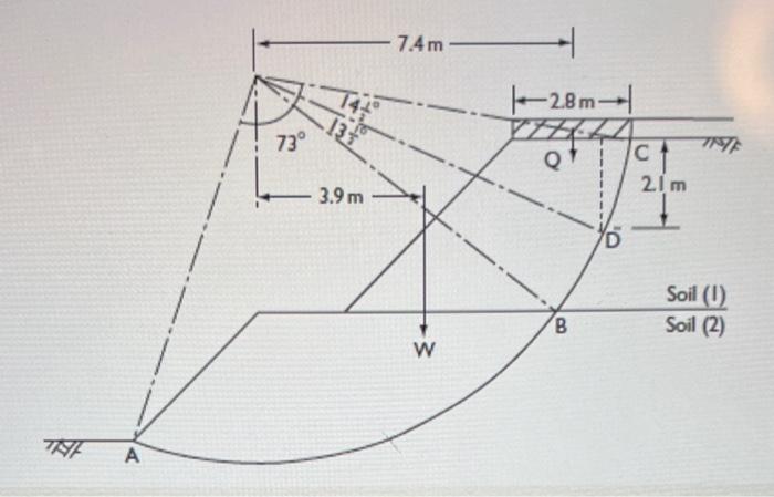 Solved For the given failure surface, determine the factor | Chegg.com