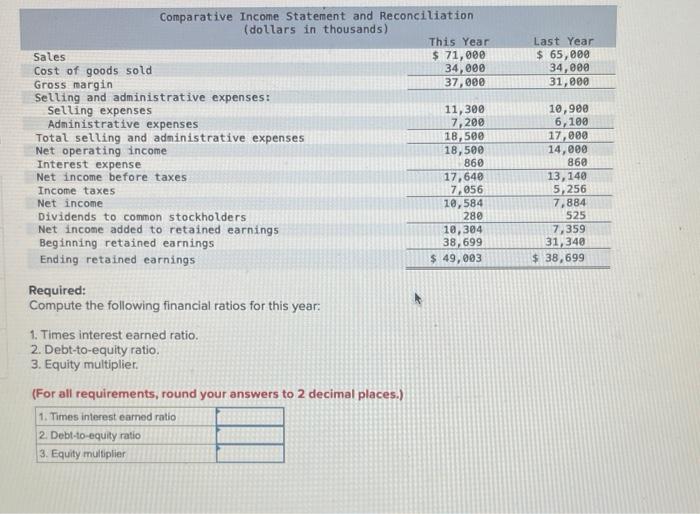 Required: Compute the following financial ratios for | Chegg.com