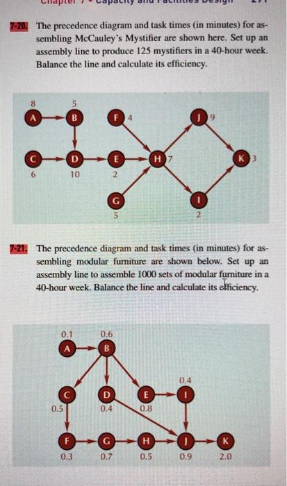 Solved 7-20. The Precedence Diagram And Task Times In | Chegg.com