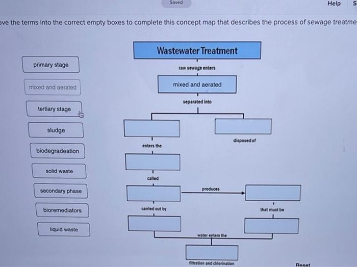 Solved Saved Help s ve the terms into the correct empty | Chegg.com