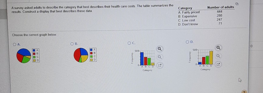 A Survey Asked Adults To Describe The Category That Chegg Com