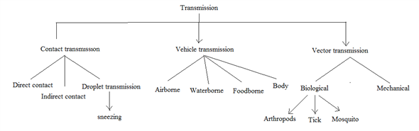 Chapter 14 Solutions | Microbiology With Diseases By Body System, Books ...