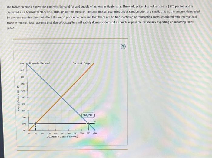 Solved The following graph shows the domestic demand for and | Chegg.com