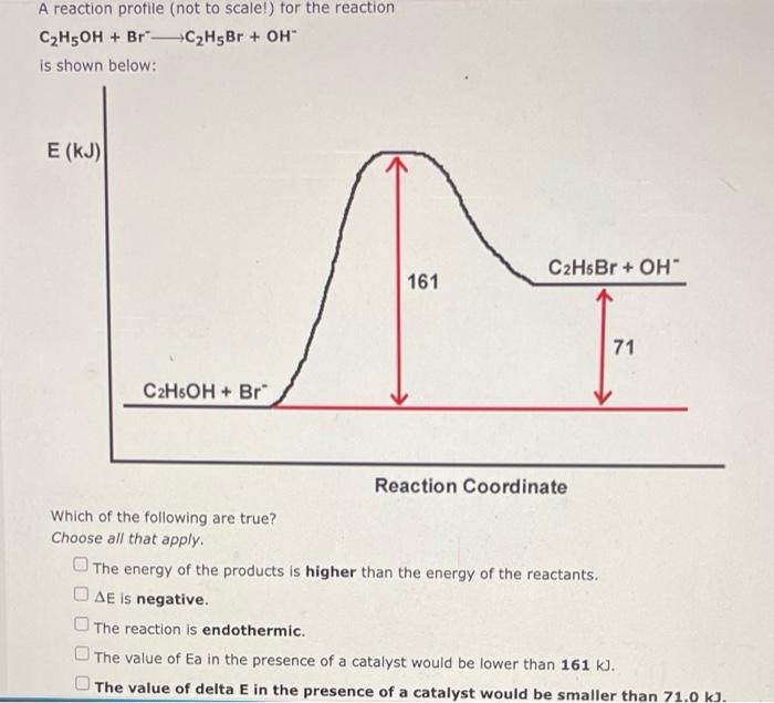 A reaction profile (not to scale!) for the reaction
C?H5OH + Br-C?H5Br + OH
is shown below:
E (kJ)
C2H5OH + Br
161
C2H5Br + 