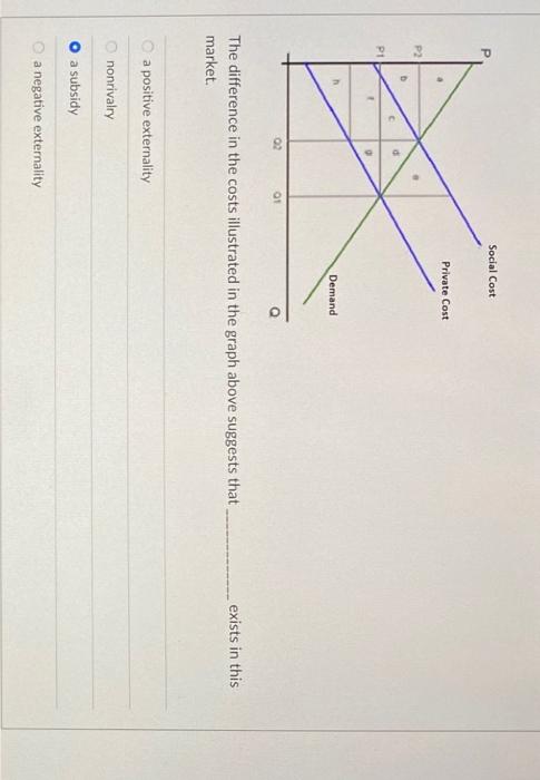 solved-the-difference-in-the-costs-illustrated-in-the-graph-chegg