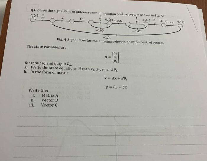 Solved Q4. Given the signal flow of antenna azimuth position | Chegg.com