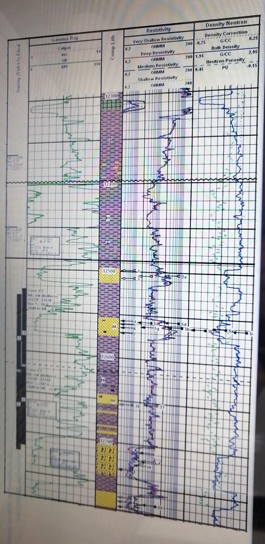 Examine the attached composite log (next page) and | Chegg.com