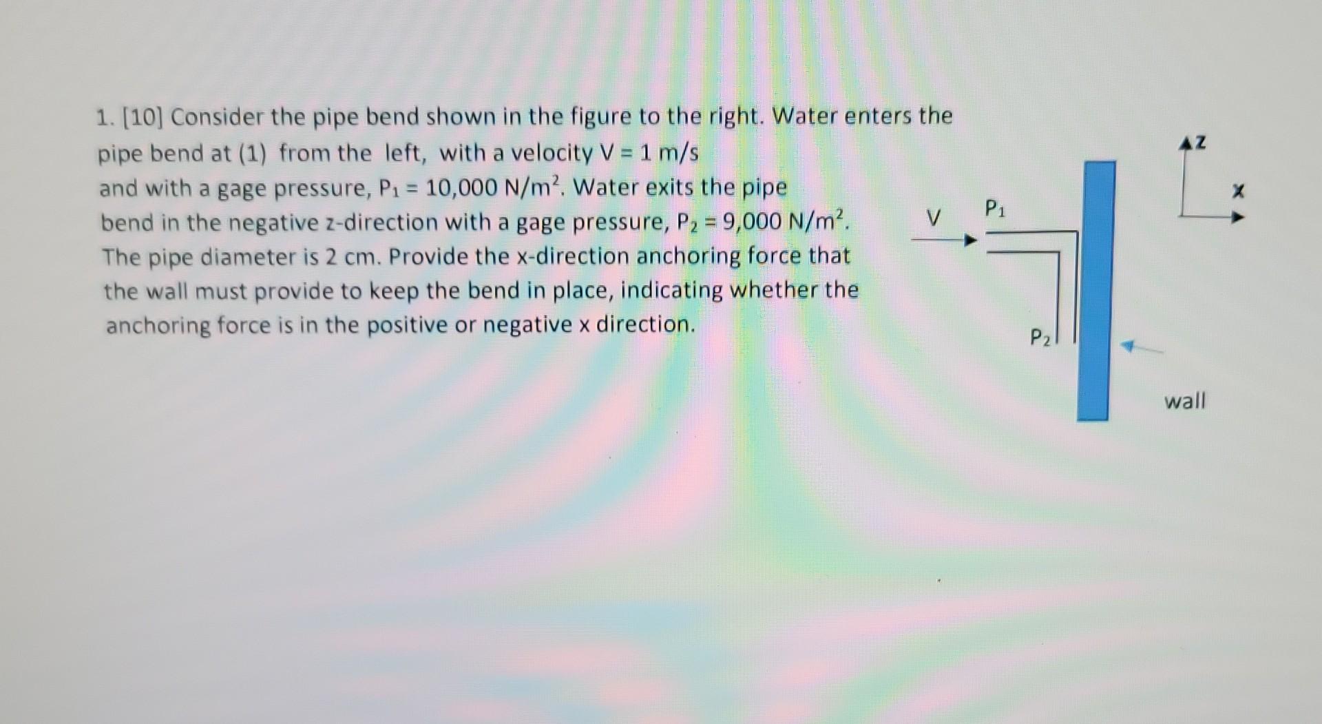 Solved Consider the pipe bend shown in the figure to the | Chegg.com