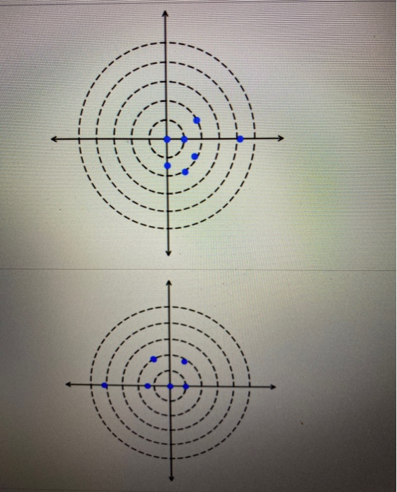 Solved Find zeros and maximum values for a polar equation | Chegg.com