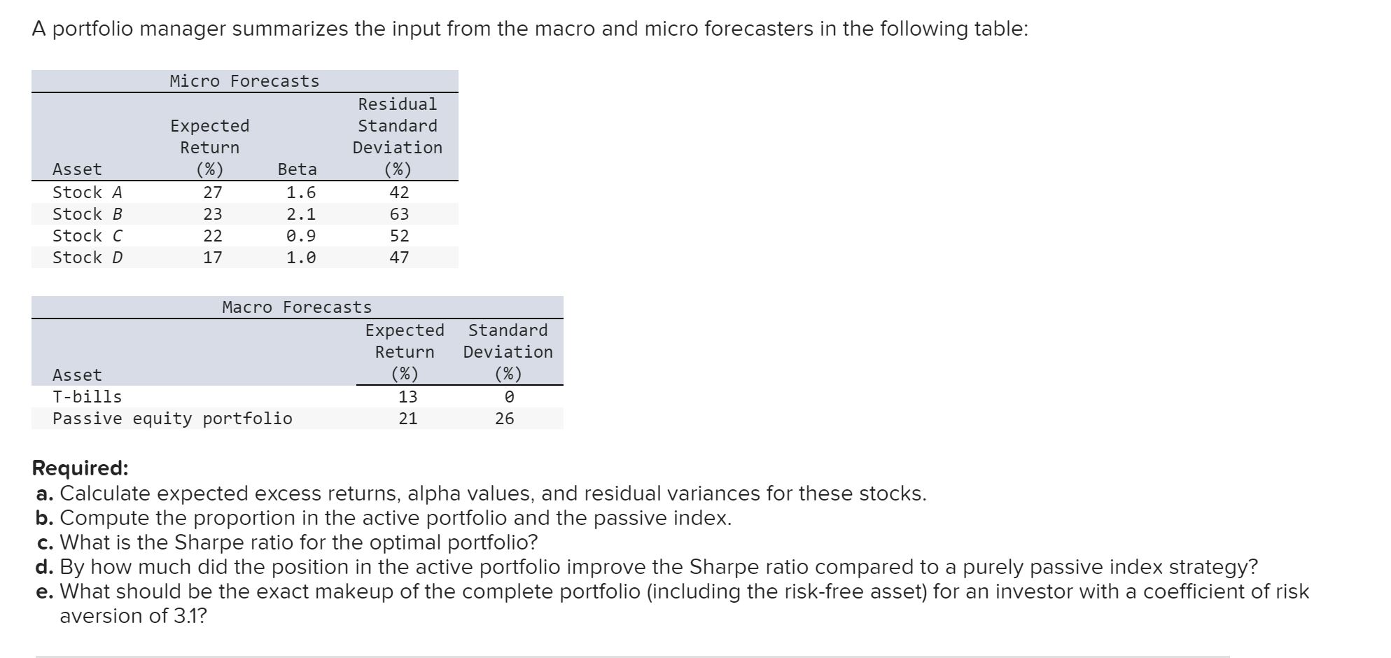 Solved A portfolio manager summarizes the input from the | Chegg.com