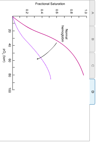 Solved Thickness of endometrium ( mm)Item 7 Can you label | Chegg.com
