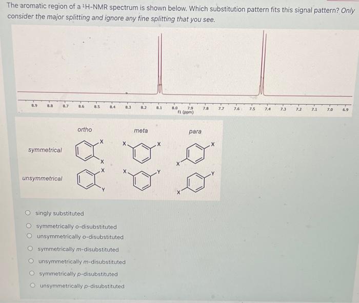 Solved The aromatic region of a1H−NMR spectrum is shown | Chegg.com