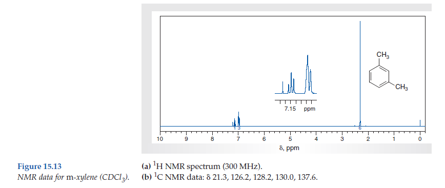 Solved Consider The Spectral Data For M Xylene Figs 15 12 An Chegg Com