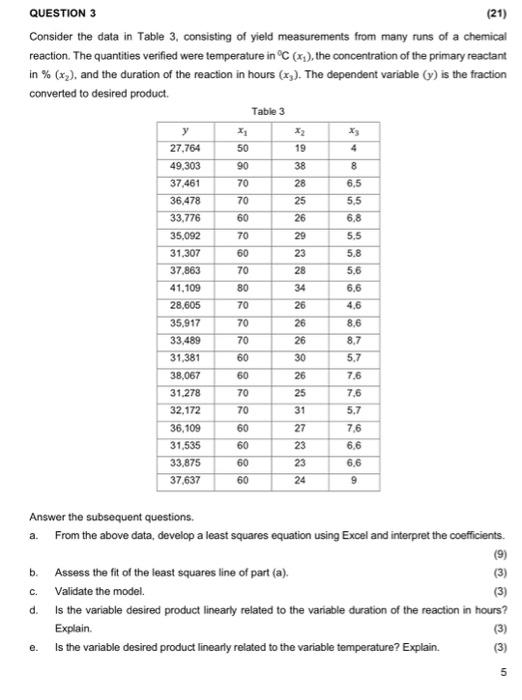 Solved QUESTION 3 (21) Consider the data in Table 3 , | Chegg.com