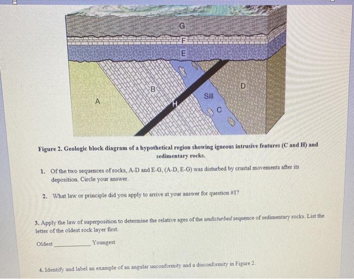 G F E D Sill A Figure 2 Geologic Block Diagram Of A Chegg 